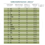 Gamaše Kavalkade Valerius - slika 5