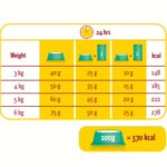 Briketirana hrana za muce Lara Adult Indoor - slika 4