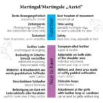 Martingal Kavalkade Azriel - slika 2