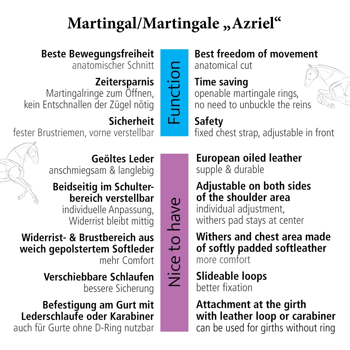 azriel martingal info 2 Martingal Kavalkade Azriel - slika 2